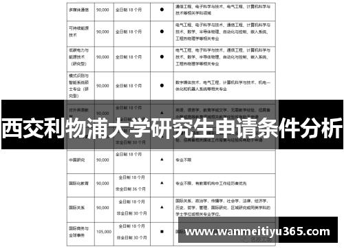 西交利物浦大学研究生申请条件分析